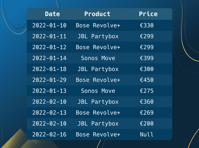 blog window table 3.png